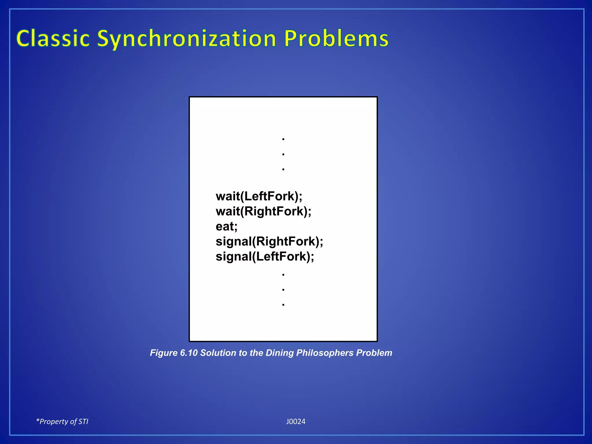 *Property of STI J0024
.
.
.
wait(LeftFork);
wait(RightFork);
eat;
signal(RightFork);
signal(LeftFork);
.
.
.
Figure 6.10 Solution to the Dining Philosophers Problem
 