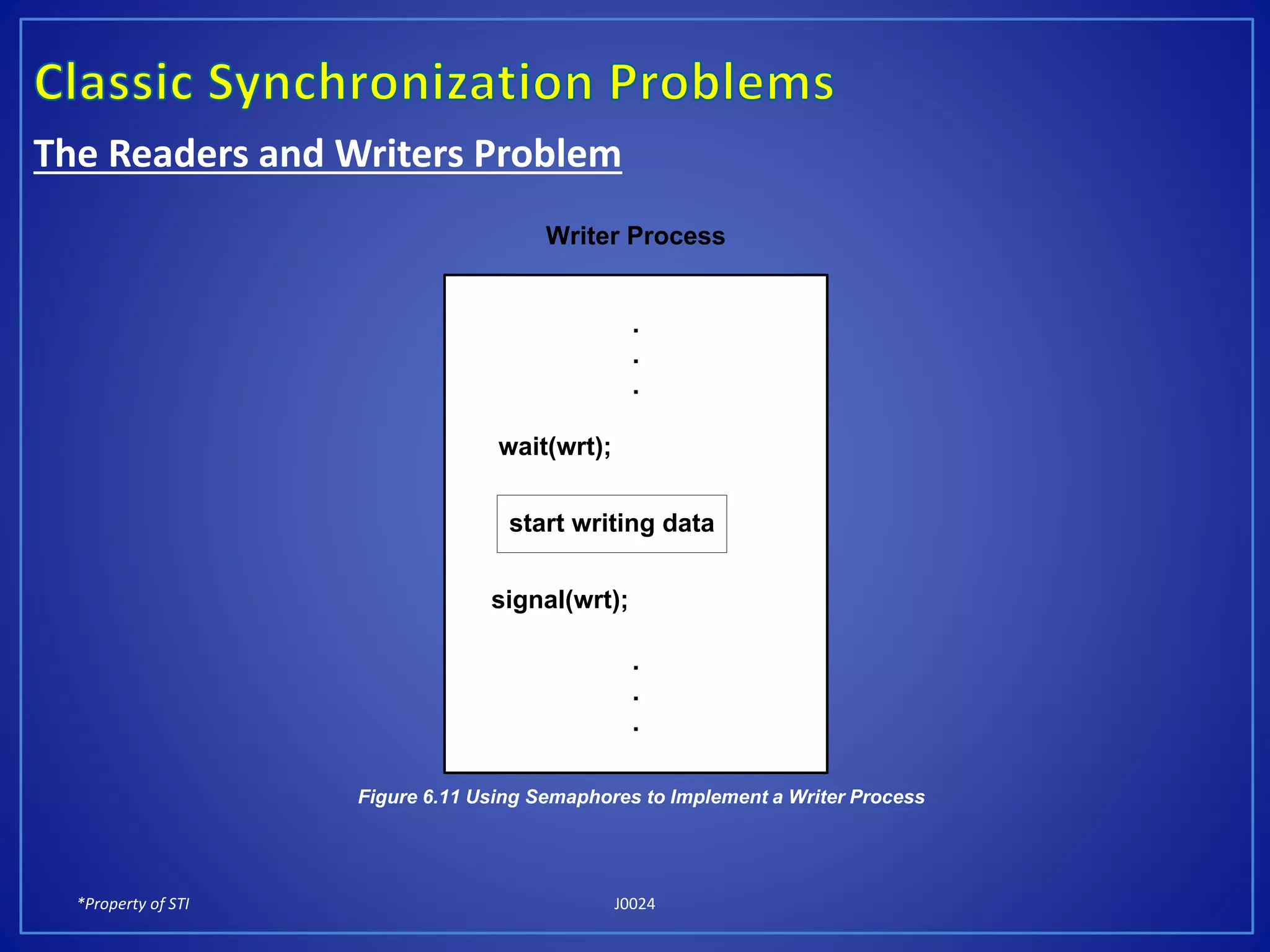 *Property of STI J0024
The Readers and Writers Problem
.
.
.
wait(wrt);
signal(wrt);
.
.
.
start writing data
Writer Process
Figure 6.11 Using Semaphores to Implement a Writer Process
 