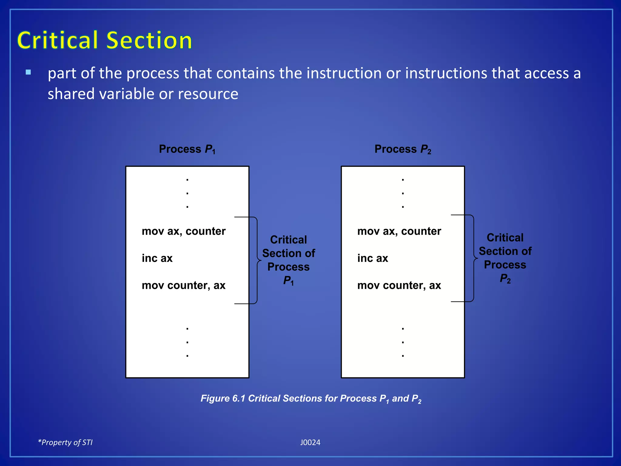 *Property of STI J0024
 part of the process that contains the instruction or instructions that access a
shared variable or resource
Process P1
.
.
.
mov ax, counter
inc ax
mov counter, ax
.
.
.
Process P2
.
.
.
mov ax, counter
inc ax
mov counter, ax
.
.
.
Critical
Section of
Process
P1
Critical
Section of
Process
P2
Figure 6.1 Critical Sections for Process P1 and P2
 