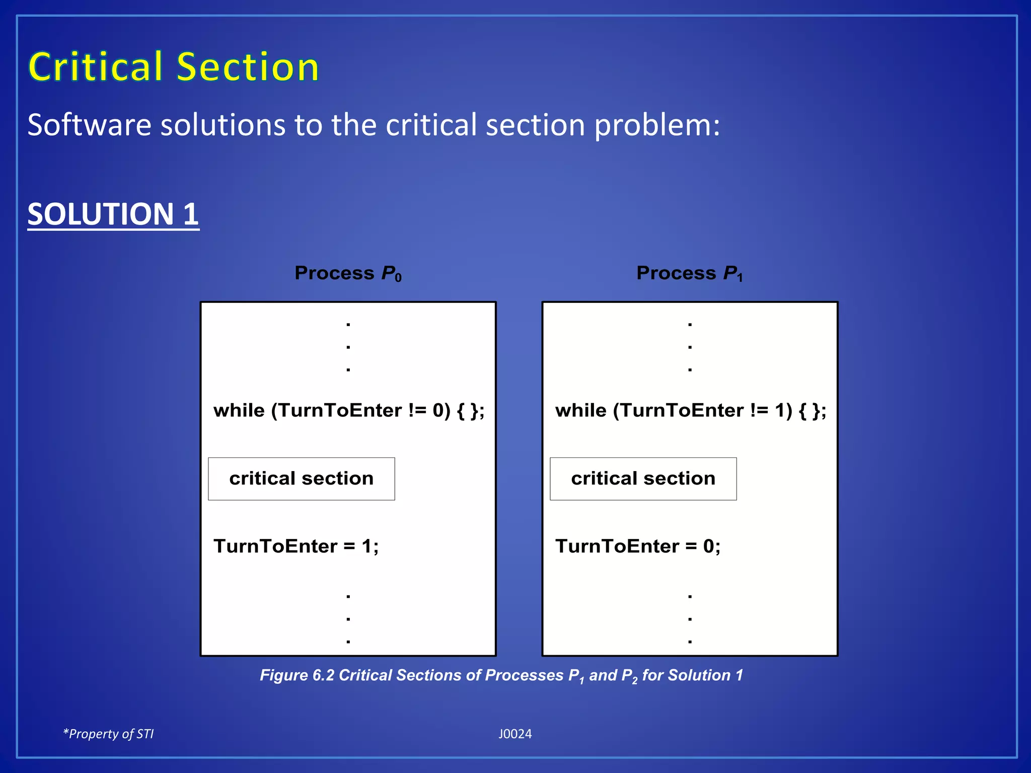 *Property of STI J0024
Software solutions to the critical section problem:
SOLUTION 1
Process P0
.
.
.
while (TurnToEnter != 0) { };
TurnToEnter = 1;
.
.
.
critical section
Process P1
.
.
.
while (TurnToEnter != 1) { };
TurnToEnter = 0;
.
.
.
critical section
Figure 6.2 Critical Sections of Processes P1 and P2 for Solution 1
 