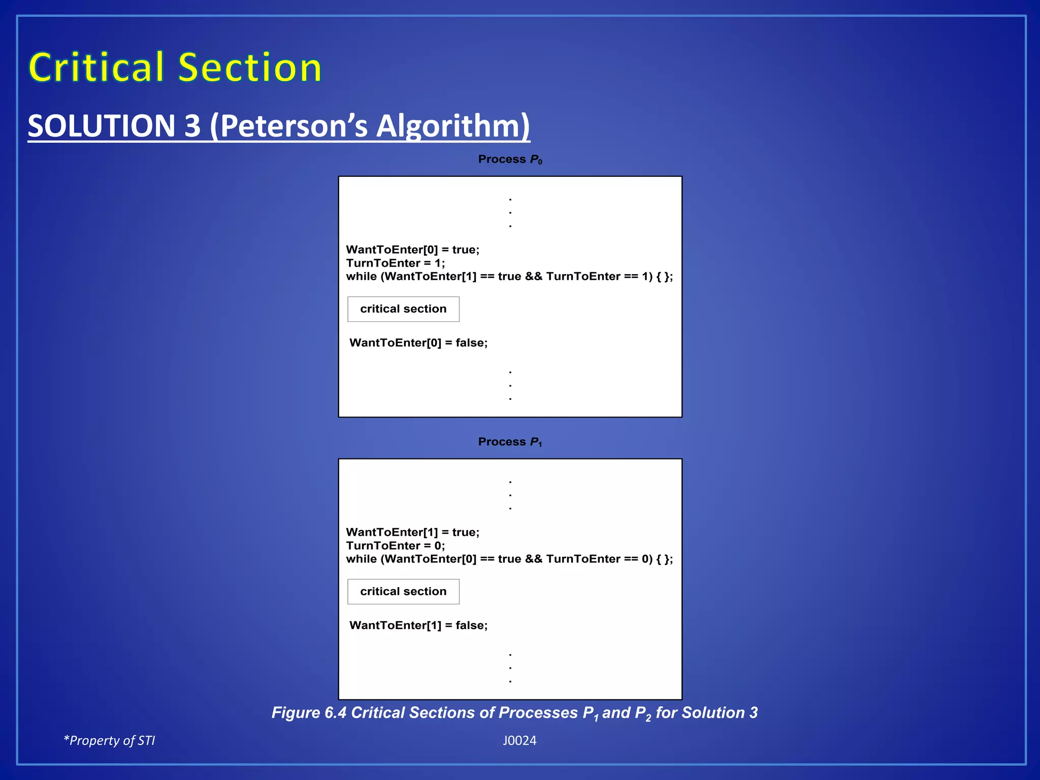 *Property of STI J0024
SOLUTION 3 (Peterson’s Algorithm)
Process P0
.
.
.
WantToEnter[0] = true;
TurnToEnter = 1;
while (WantToEnter[1] == true && TurnToEnter == 1) { };
WantToEnter[0] = false;
.
.
.
critical section
Process P1
.
.
.
WantToEnter[1] = true;
TurnToEnter = 0;
while (WantToEnter[0] == true && TurnToEnter == 0) { };
WantToEnter[1] = false;
.
.
.
critical section
Figure 6.4 Critical Sections of Processes P1 and P2 for Solution 3
 