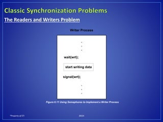 *Property of STI J0024
The Readers and Writers Problem
.
.
.
wait(wrt);
signal(wrt);
.
.
.
start writing data
Writer Process
Figure 6.11 Using Semaphores to Implement a Writer Process
 