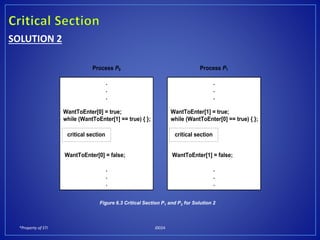 *Property of STI J0024
SOLUTION 2
Process P0
.
.
.
WantToEnter[0] = true;
while (WantToEnter[1] == true) { };
WantToEnter[0] = false;
.
.
.
critical section
Process P1
.
.
.
WantToEnter[1] = true;
while (WantToEnter[0] == true) { };
WantToEnter[1] = false;
.
.
.
critical section
Figure 6.3 Critical Section P1 and P2 for Solution 2
 
