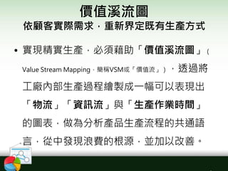 價值溪流圖
依顧客實際需求，重新界定既有生產方式
• 實現精實生產，必須藉助「價值溪流圖」（
Value Stream Mapping，簡稱VSM或「價值流」），透過將
工廠內部生產過程繪製成一幅可以表現出
「物流」「資訊流」與「生產作業時間」
的圖表，做為分析產品生產流程的共通語
言，從中發現浪費的根源，並加以改善。
 