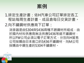 案例
1.排定生產計畫：依H汽車公司訂單排定各工
程站每周生產計畫、成品倉每日交貨計畫。
2.向不鏽鋼材供應商下訂單：
消音器是由S304與S436兩種不銹鋼材所組成，由
於國內材料供應商無法供應S436等級不鏽鋼材，
所以FW公司必須以電子訂單方式，分別向H貿易
公司採購由日本進口的S436不鏽鋼材、向M公司
採購由中鋼生產的S304不鏽鋼材。
 