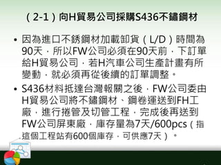 （2-1）向H貿易公司採購S436不鏽鋼材
• 因為進口不銹鋼材加載卸貨（L/D）時間為
90天，所以FW公司必須在90天前，下訂單
給H貿易公司，若H汽車公司生產計畫有所
變動，就必須再從後續的訂單調整。
• S436材料抵達台灣報關之後，FW公司委由
H貿易公司將不鏽鋼材、鋼卷運送到FH工
廠，進行捲管及切管工程，完成後再送到
FW公司屏東廠，庫存量為7天/600pcs（指
這個工程站有600個庫存，可供應7天）。
 