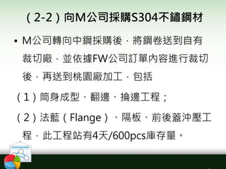 （2-2）向M公司採購S304不鏽鋼材
• M公司轉向中鋼採購後，將鋼卷送到自有
裁切廠，並依據FW公司訂單內容進行裁切
後，再送到桃園廠加工，包括
（1）筒身成型、翻邊、掄邊工程；
（2）法藍（Flange）、隔板、前後蓋沖壓工
程，此工程站有4天/600pcs庫存量。
 