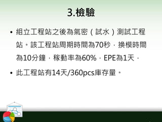 3.檢驗
• 組立工程站之後為氣密（試水）測試工程
站。該工程站周期時間為70秒，換模時間
為10分鐘，稼動率為60%，EPE為1天，
• 此工程站有14天/360pcs庫存量。
 