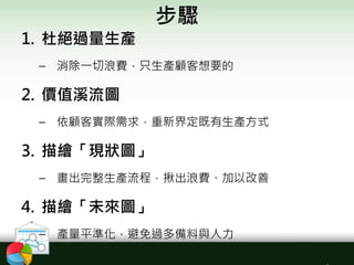 步驟
1. 杜絕過量生產
– 消除一切浪費，只生產顧客想要的
2. 價值溪流圖
– 依顧客實際需求，重新界定既有生產方式
3. 描繪「現狀圖」
– 畫出完整生產流程，揪出浪費、加以改善
4. 描繪「未來圖」
– 產量平準化，避免過多備料與人力
 