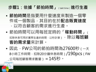 步驟1：依據「節拍時間」（takt time）進行生產
• 節拍時間是指要用什麼速度來製造一個零
件或一個製品，其目的在於配合販賣速度
，以符合顧客的需求進行生產。
• 節拍時間可以用每班定時的「稼動時間」（
扣除休息可用於實際生產的時間，以秒計算），除以每班顧
客的需求量來計算。
• 因此，FW公司的節拍時間為27600秒（一天
8小時工作時間，扣除20分鐘休息時間）/190pcs（FW
公司每班顧客需求數量）＝145秒。
 