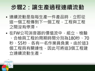 步驟2：讓生產過程連續流動
• 連續流動是指每生產一件產品時，立即從
這一個工程傳到下一個工程，工程與工程
之間沒有停滯。
• 在FW公司消音器的價值流中，組立、檢驗
、合檢具工程的周期時間分別為180秒、70
秒、55秒，各有一名作業員負責。由於這3
個工程具有關連性，因此可將這3個工程建
立連續流動生產。
 