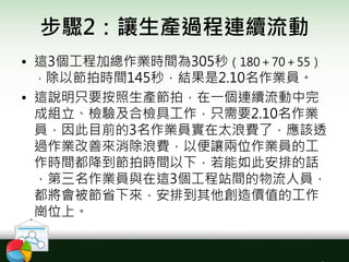 步驟2：讓生產過程連續流動
• 這3個工程加總作業時間為305秒（180＋70＋55）
，除以節拍時間145秒，結果是2.10名作業員。
• 這說明只要按照生產節拍，在一個連續流動中完
成組立、檢驗及合檢具工作，只需要2.10名作業
員，因此目前的3名作業員實在太浪費了，應該透
過作業改善來消除浪費，以便讓兩位作業員的工
作時間都降到節拍時間以下，若能如此安排的話
，第三名作業員與在這3個工程站間的物流人員，
都將會被節省下來，安排到其他創造價值的工作
崗位上。
 