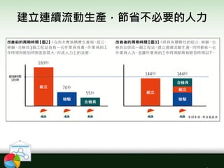 建立連續流動生產，節省不必要的人力
 