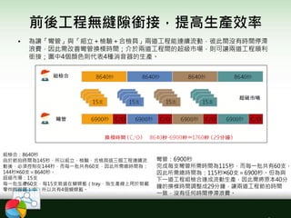 前後工程無縫隙銜接，提高生產效率
• 為讓「彎管」與「組立＋檢驗＋合檢具」兩道工程能連續流動，彼此間沒有時間停滯
浪費，因此需改善彎管換模時間；介於兩道工程間的超級市場，則可讓兩道工程順利
銜接；圖中4個顏色則代表4種消音器的生產。
組檢合：8640秒
由於節拍時間為145秒，所以組立、檢驗、合檢具這三個工程連續流
動後，必須控制在144秒，而每一批共有60支，因此所需總時間為：
144秒╳60支＝8640秒。
超級市場：15支
每一批生產60支，每15支裝盛在蝴蝶籃（tray，指生產線上用於裝載
零件的容器）中，所以共有4個蝴蝶籃。
彎管：6900秒
完成每支彎管所需時間為115秒，而每一批共有60支，
因此所需總時間為：115秒╳60支＝6900秒。但為與
下一道工程組檢合達成流動生產，因此需將原本40分
鐘的換模時間調整成29分鐘，讓兩道工程節拍時間
一致，沒有任何時間停滯浪費。
 