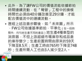 • 此外，為了讓FW公司的價值流能依據節拍
時間連續流動，在「彎管」工程中的換模
時間也必須由40分鐘改善至29分鐘，才能
配合價值流中的連續流動。
• 歷經上述改善步驟後，如「未來圖」所示
，FW公司依據基準節拍，平準化（在一段時
間內，均勻地生產不同的產品）地生產4種車型的
消音器，不但上游超級市場庫存和成品倉
的庫存變少；生產前置時間由原來的59天
下降至8.5天；生產工時由765秒下降至748
秒；生產所需人工也由3人減少至2人。
 