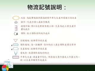 物流記號說明：
 