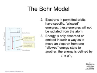 Electric Structure of Atoms - AP Chemistry | PPTX