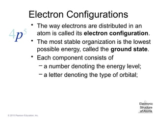 Electric Structure of Atoms - AP Chemistry | PPTX