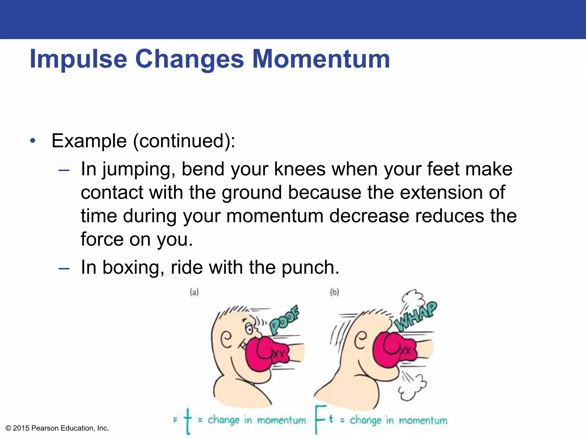 Impulse Changes Momentum
• Example (continued):
– In jumping, bend your knees when your feet make
contact with the ground because the extension of
time during your momentum decrease reduces the
force on you.
– In boxing, ride with the punch.
© 2015 Pearson Education, Inc.
 