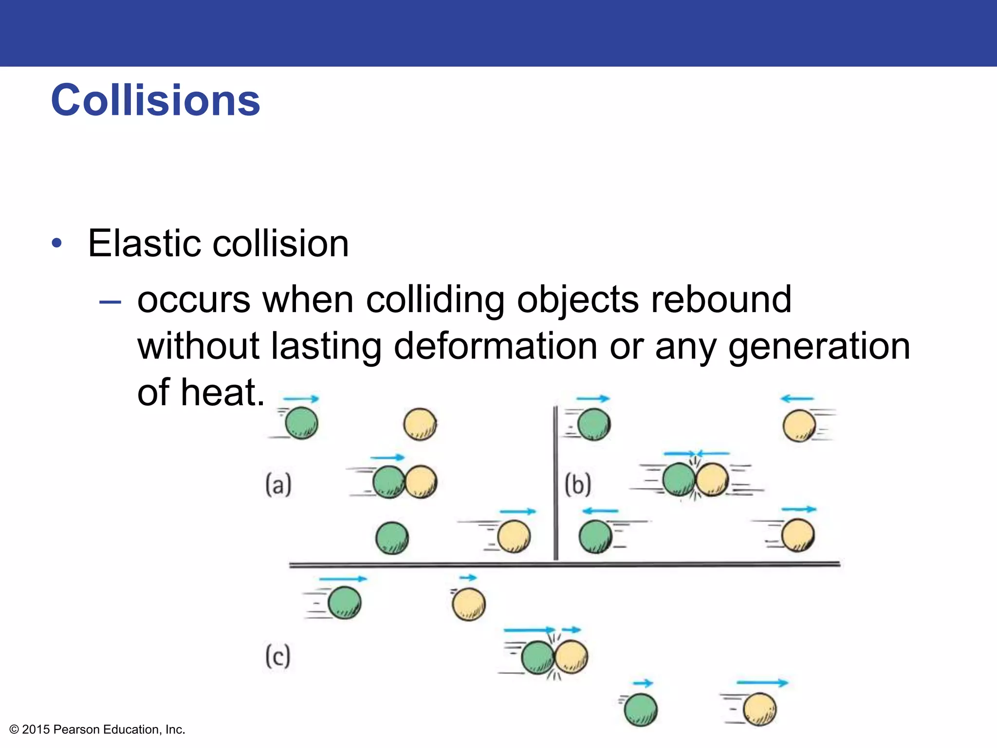 Collisions
• Elastic collision
– occurs when colliding objects rebound
without lasting deformation or any generation
of heat.
© 2015 Pearson Education, Inc.
 