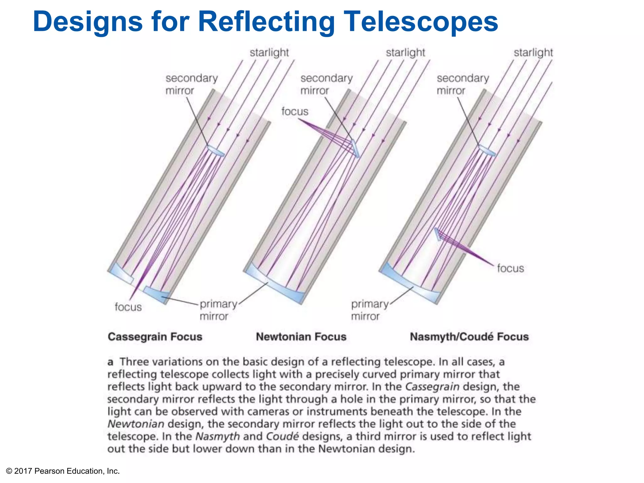 Designs for Reflecting Telescopes
© 2017 Pearson Education, Inc.
 