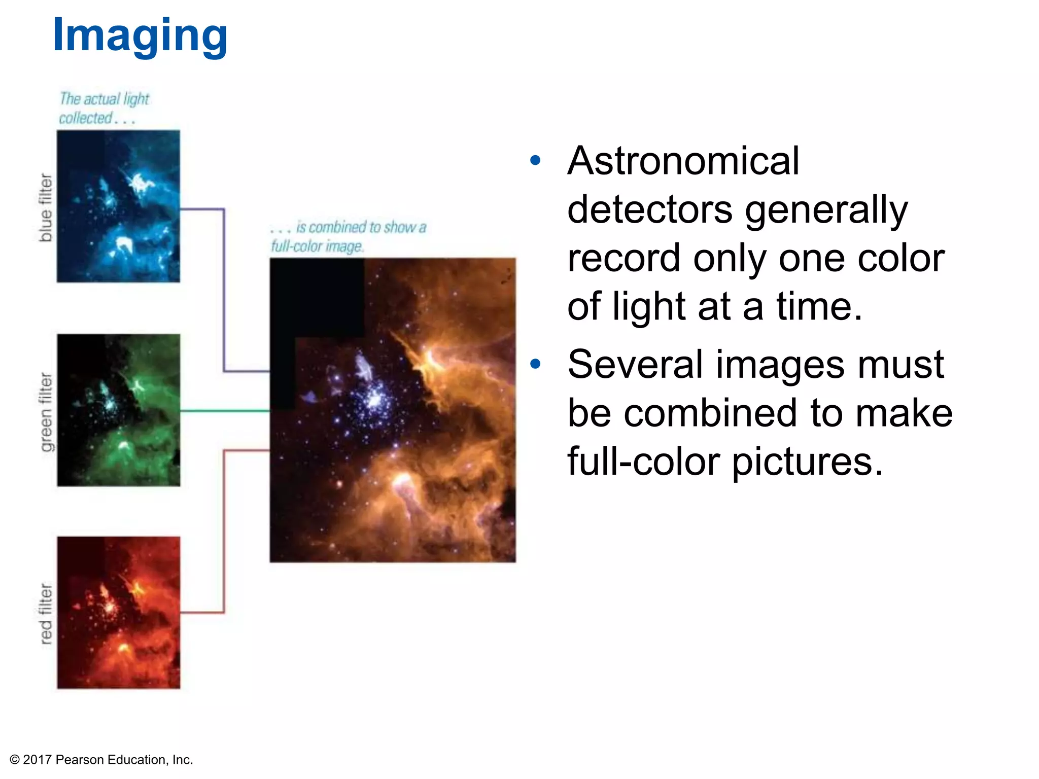 Imaging
• Astronomical
detectors generally
record only one color
of light at a time.
• Several images must
be combined to make
full-color pictures.
© 2017 Pearson Education, Inc.
 