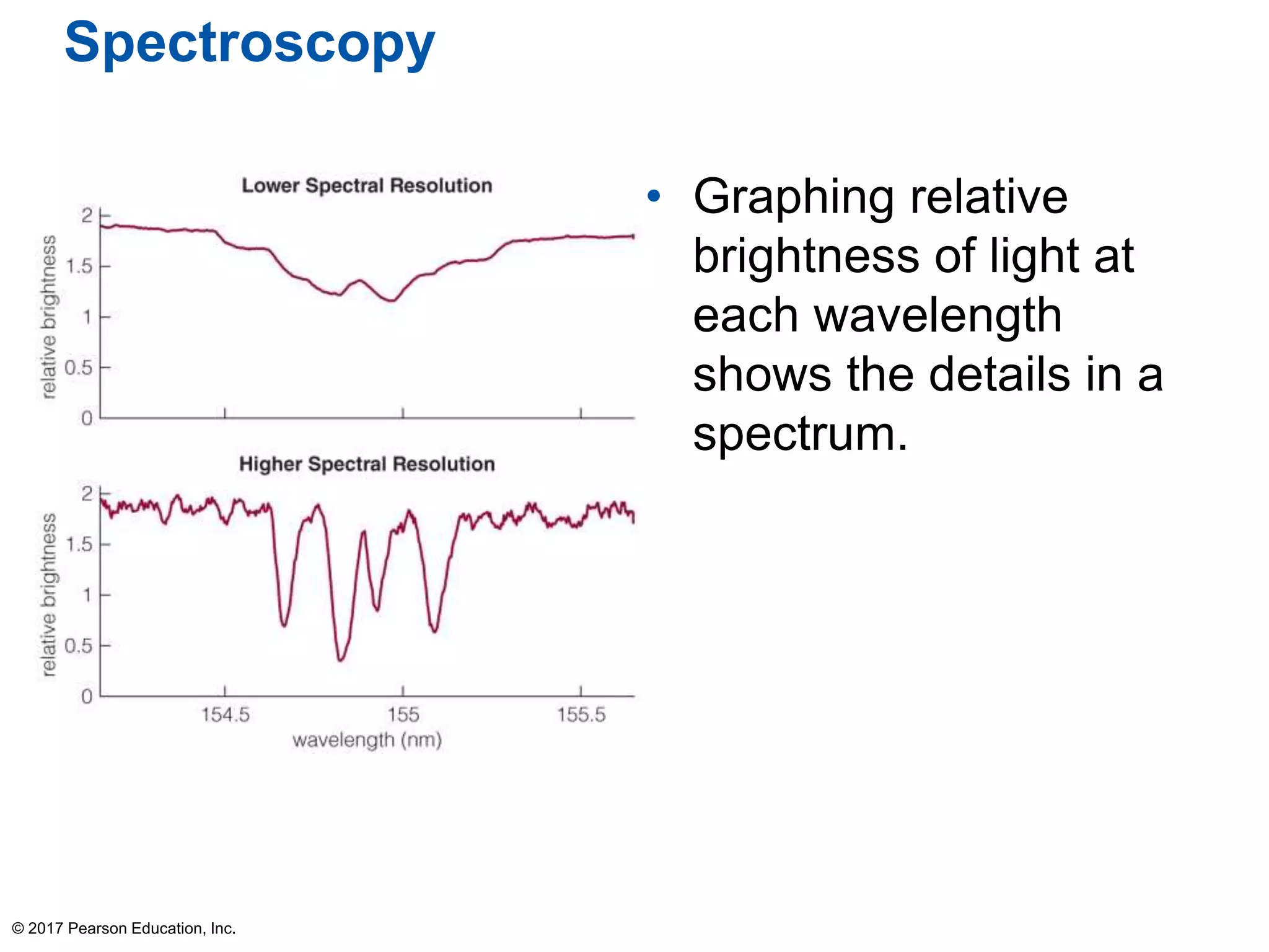 Spectroscopy
• Graphing relative
brightness of light at
each wavelength
shows the details in a
spectrum.
© 2017 Pearson Education, Inc.
 