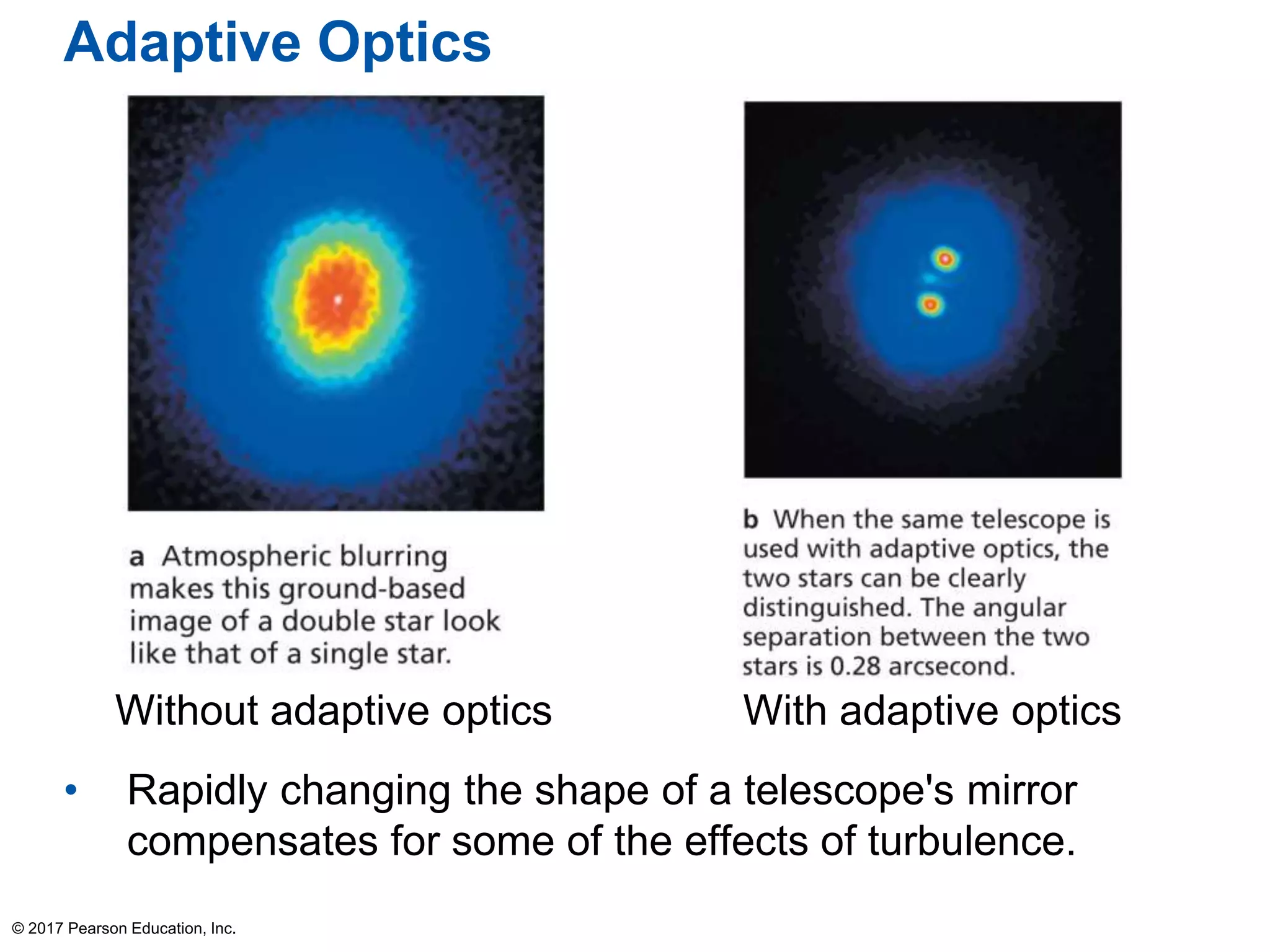 Adaptive Optics
• Rapidly changing the shape of a telescope's mirror
compensates for some of the effects of turbulence.
Without adaptive optics With adaptive optics
© 2017 Pearson Education, Inc.
 