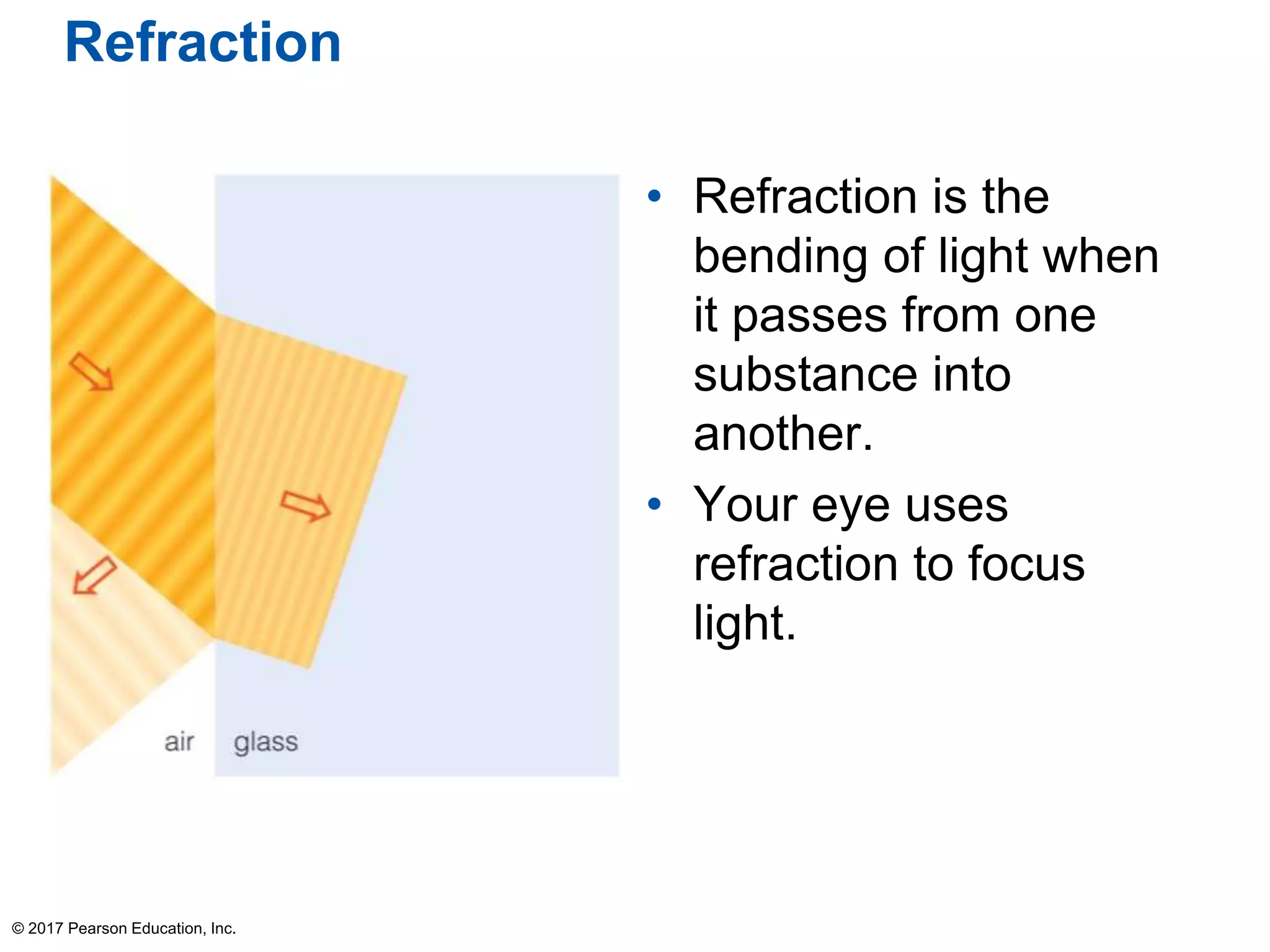 Refraction
• Refraction is the
bending of light when
it passes from one
substance into
another.
• Your eye uses
refraction to focus
light.
© 2017 Pearson Education, Inc.
 