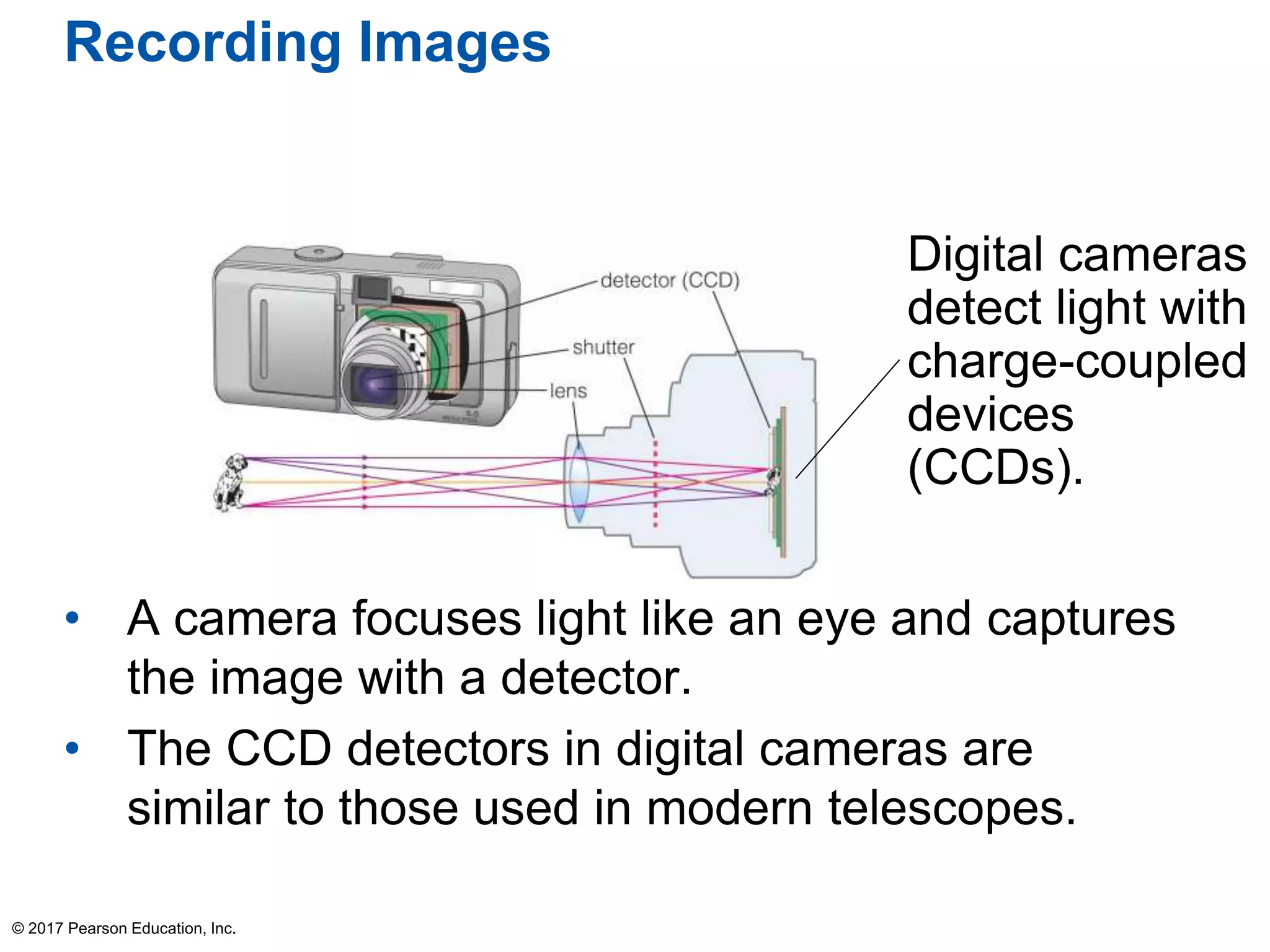 Recording Images
• A camera focuses light like an eye and captures
the image with a detector.
• The CCD detectors in digital cameras are
similar to those used in modern telescopes.
Digital cameras
detect light with
charge-coupled
devices
(CCDs).
© 2017 Pearson Education, Inc.
 