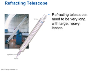 Refracting Telescope
• Refracting telescopes
need to be very long,
with large, heavy
lenses.
© 2017 Pearson Education, Inc.
 