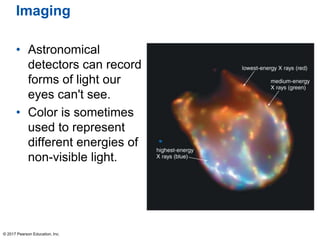 Imaging
• Astronomical
detectors can record
forms of light our
eyes can't see.
• Color is sometimes
used to represent
different energies of
non-visible light.
© 2017 Pearson Education, Inc.
 