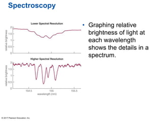 Spectroscopy
• Graphing relative
brightness of light at
each wavelength
shows the details in a
spectrum.
© 2017 Pearson Education, Inc.
 