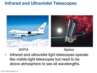 Infrared and Ultraviolet Telescopes
• Infrared and ultraviolet light telescopes operate
like visible-light telescopes but need to be
above atmosphere to see all wavelengths.
SOFIA Spitzer
© 2017 Pearson Education, Inc.
 