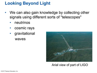 Looking Beyond Light
• We can also gain knowledge by collecting other
signals using different sorts of "telescopes"
• neutrinos
• cosmic rays
• gravitational
waves
© 2017 Pearson Education, Inc.
Arial view of part of LIGO
 