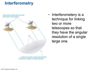 Interferometry
• Interferometery is a
technique for linking
two or more
telescopes so that
they have the angular
resolution of a single
large one.
© 2017 Pearson Education, Inc.
 