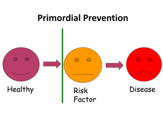 Levels of Prevention. ppt.ppt