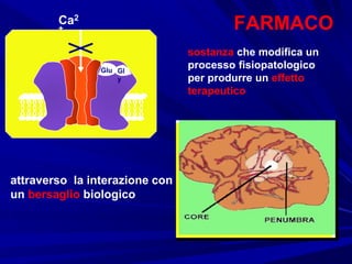 Ca2
+
Glu Gl
y
FARMACO
sostanza che modifica un
processo fisiopatologico
per produrre un effetto
terapeutico
attraverso la interazione con
un bersaglio biologico
 