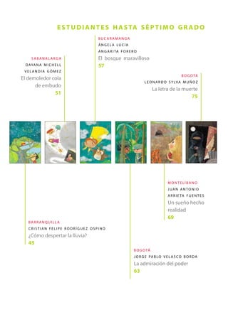 sabanalar ga
dayana michell
velandia gómez
El demoledor cola
de embudo
51
barr anquilla
cristian felipe r odríguez ospino
¿Cómo despertar la lluvia?
45
bogotá
j or ge pablo velasco borda
La admiración del poder
63
montelíbano
j uan antonio
arrie ta fuentes
Un sueño hecho
realidad
69
estudiantes hasta séptimo gr ado
buc ar amanga
ángela lucía
angarita forer o
El bosque maravilloso
57 
bogotá
leonardo sylva muñoz
La letra de la muerte
75
 