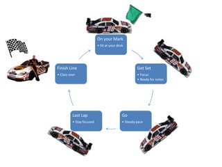 On your Mark
• Sit at your desk
Get Set
• Focus
• Ready for notes
Go
• Steady pace
Last Lap
• Stay focused
Finish Line
• Class over
 