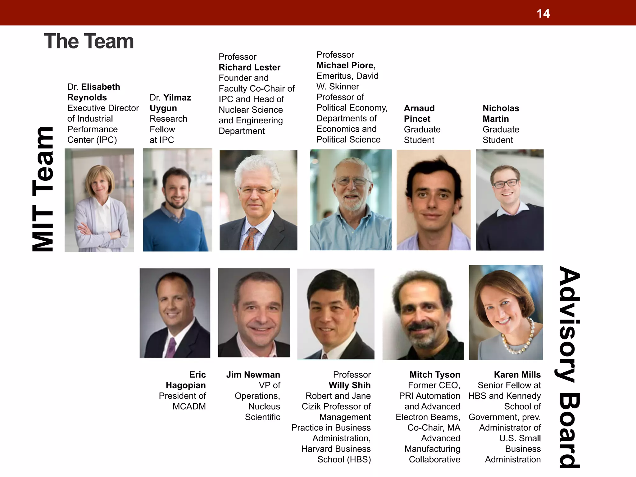 14
The Team
Dr. Elisabeth
Reynolds
Executive Director
of Industrial
Performance
Center (IPC)
Dr. Yilmaz
Uygun
Research
Fellow
at IPC
Nicholas
Martin
Graduate
Student
Professor
Richard Lester
Founder and
Faculty Co-Chair of
IPC and Head of
Nuclear Science
and Engineering
Department
Professor
Michael Piore,
Emeritus, David
W. Skinner
Professor of
Political Economy,
Departments of
Economics and
Political Science
Arnaud
Pincet
Graduate
Student
Eric
Hagopian
President of
MCADM
Jim Newman
VP of
Operations,
Nucleus
Scientific
Professor
Willy Shih
Robert and Jane
Cizik Professor of
Management
Practice in Business
Administration,
Harvard Business
School (HBS)
Mitch Tyson
Former CEO,
PRI Automation
and Advanced
Electron Beams,
Co-Chair, MA
Advanced
Manufacturing
Collaborative
Karen Mills
Senior Fellow at
HBS and Kennedy
School of
Government, prev.
Administrator of
U.S. Small
Business
Administration
MITTeam
AdvisoryBoard
 