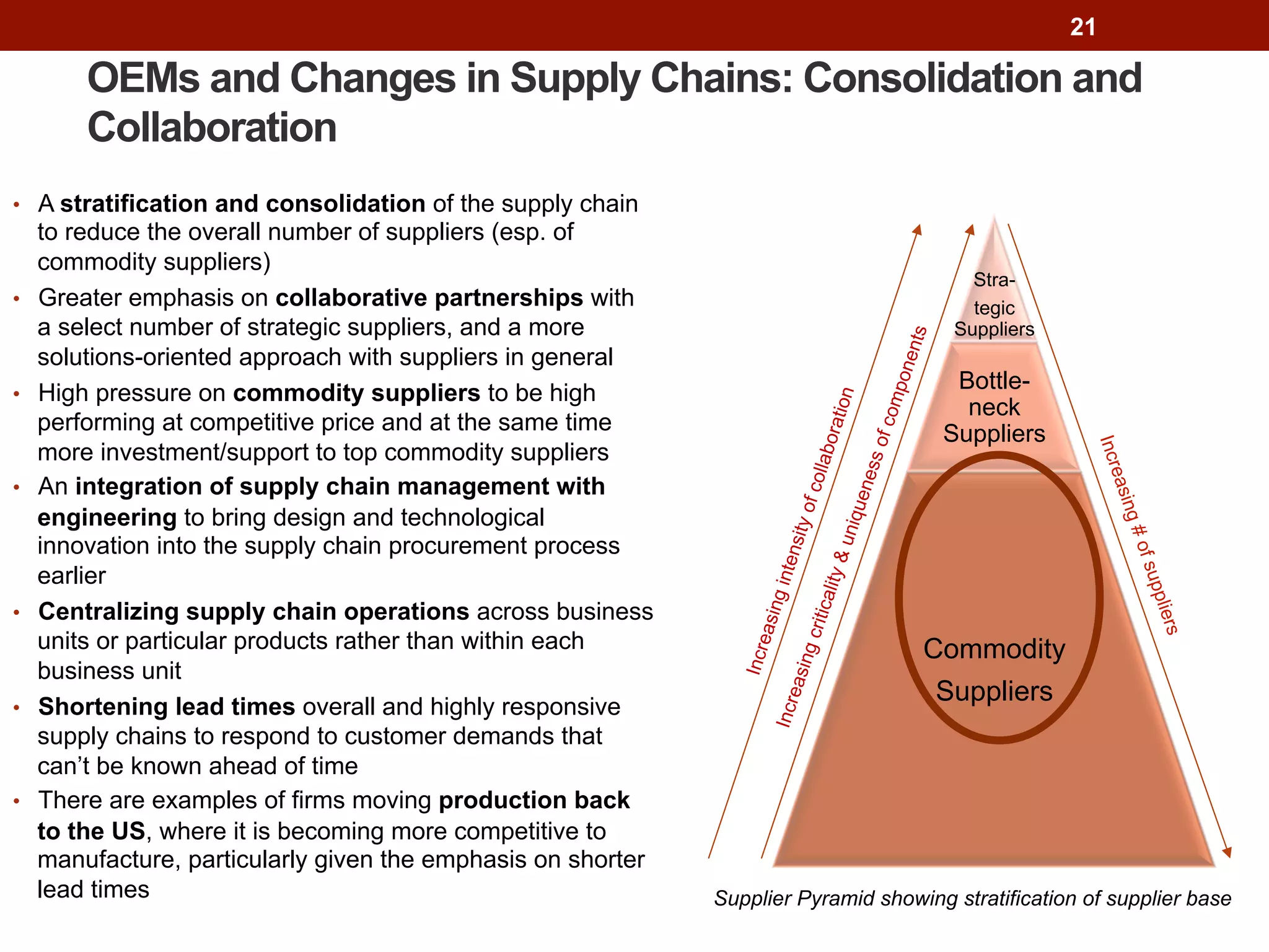 21
OEMs and Changes in Supply Chains: Consolidation and
Collaboration
Stra-
tegic
Suppliers
Bottle-
neck
Suppliers
Commodity
Suppliers
•  A stratification and consolidation of the supply chain
to reduce the overall number of suppliers (esp. of
commodity suppliers)
•  Greater emphasis on collaborative partnerships with
a select number of strategic suppliers, and a more
solutions-oriented approach with suppliers in general
•  High pressure on commodity suppliers to be high
performing at competitive price and at the same time
more investment/support to top commodity suppliers
•  An integration of supply chain management with
engineering to bring design and technological
innovation into the supply chain procurement process
earlier
•  Centralizing supply chain operations across business
units or particular products rather than within each
business unit
•  Shortening lead times overall and highly responsive
supply chains to respond to customer demands that
can’t be known ahead of time
•  There are examples of firms moving production back
to the US, where it is becoming more competitive to
manufacture, particularly given the emphasis on shorter
lead times
Increasingintensityofcollaboration
Increasingcriticality&uniquenessofcomponents
Supplier Pyramid showing stratification of supplier base
 