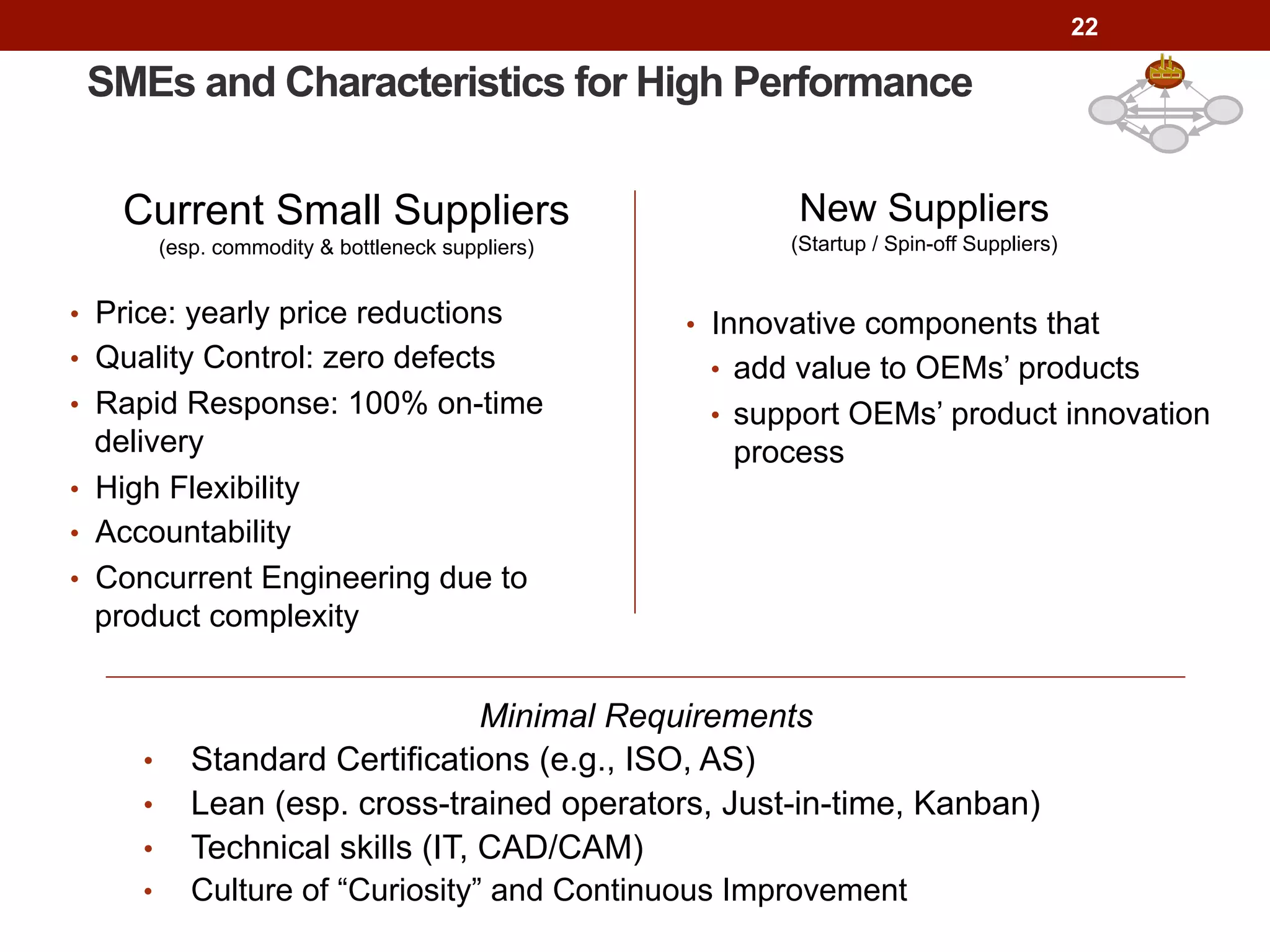 22
SMEs and Characteristics for High Performance
•  Price: yearly price reductions
•  Quality Control: zero defects
•  Rapid Response: 100% on-time
delivery
•  High Flexibility
•  Accountability
•  Concurrent Engineering due to
product complexity
•  Innovative components that
•  add value to OEMs’ products
•  support OEMs’ product innovation
process
Current Small Suppliers
(esp. commodity & bottleneck suppliers)
New Suppliers
(Startup / Spin-off Suppliers)
Minimal Requirements
•  Standard Certifications (e.g., ISO, AS)
•  Lean (esp. cross-trained operators, Just-in-time, Kanban)
•  Technical skills (IT, CAD/CAM)
•  Culture of “Curiosity” and Continuous Improvement
 