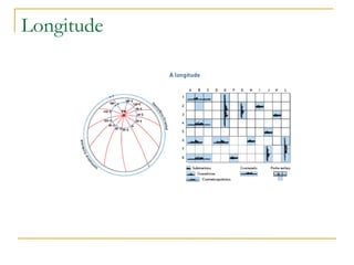Longitude

 