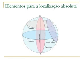 Elementos para a localização absoluta

 