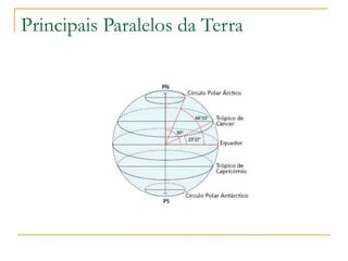 Principais Paralelos da Terra

 