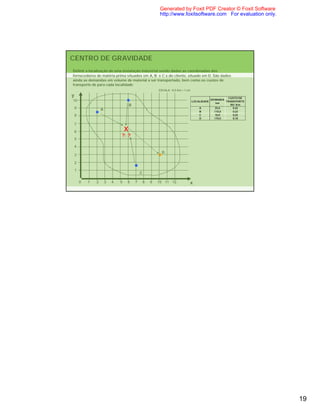Generated by Foxit PDF Creator © Foxit Software
                                                             http://www.foxitsoftware.com For evaluation only.




CENTRO DE GRAVIDADE
Definir a localização de uma instalação industrial sendo dadas as coordenadas dos
fornecedores de matéria prima situados em A, B e C e do cliente, situado em D. São dados
ainda as demandas em volume de material a ser transportado, bem como os custos de
transporte de para cada localidade
                                                            ESCALA: 12,5 Km = 1 cm

y                                                                                                          CUSTO DE
10                                                                                                DEMANDA
                                                                                     LOCALIDADE           TRANSPORTE
                                                                                                     ton
                                        B                                                                   R$ / Km
    9               A                                                                    A          35,0      0,42
                                                                                         B          110,0     0,22
    8                                                                                    C          10,0      0,25
                                                                                         D          170,0     0,18

    7

    6                               X
                                ?; ?
    5

    4
                                                              D
    3

    2

    1
                                                C

        0   1   2       3   4   5   6       7       8   9   10 11 12             x




                                                                                                                       19
 