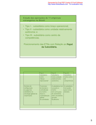 Generated by Foxit PDF Creator © Foxit Software
                                  http://www.foxitsoftware.com For evaluation only.




Estudo das operações de 11 empresas
estrangeiras no Brasil:

• Tipo I - subsidiária como braço operacional;
• Tipo II - subsidiária como unidade relativamente
  autônoma; e
• Tipo III - subsidiária como centro de
  competências.

Posicionamento das ETNs com Relação ao Papel
                da Subsidiária.
                   Subsidiá




                       Tipo I           Tipo II             Tipo III
                       Subsidiária      Subsidiária         Subsidiária
                       como             Como unidade        Como centro
                       “Braço           relativamente       de
                       Operacional”     autônoma            competências


Decisões de            O processo       A subsidiária tem   A subsidiária
configuração           de decisão é     voz junto à         tem poder
(o papel da            centralizado     matriz;             para tomar
subsidiária na         na matriz;       tem certo grau      decisões
estratégia global da   busca a          de autonomia
corporação)            racionalização   sobre excedentes
                       global           gerados
                       de atividades    localmente




                                                                                      5
 