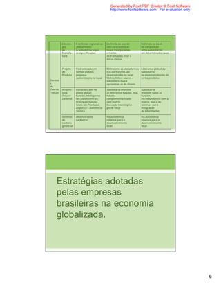 Generated by Foxit PDF Creator © Foxit Software
                                                   http://www.foxitsoftware.com For evaluation only.




          Estraté-    É definida regional ou    Definida de acordo           Definida no local;
          gia         globalmente;              com características          há competição
          de          A subsidiária segue       locais incorporando          entre subsidiárias
          Manufa-     as especificações         critérios                    em determinados casos
          tura                                  de transações inter e
                                                intra–firmas


          Projeto     Padronização em           Matriz cria as plataformas   Liderança global da
          do          termos globais;           e os derivativos são         subsidiária
          Produto     pequena                   desenvolvidos no local       no desenvolvimento de
                      customização no local     Matriz follow source –       certos produtos
Decisõe                                         subsidiária busca
s                                               aproximar-se do cliente
de
Coorde    Arquite-    Racionalizada no          Subsidiária mantém           Subsidiária
-nação    tura        plano global;             as diferentes funções, mas   mantém todas as
          Organi-     Funções inteligentes      há alta                      funções;
          zacional    nos países centrais;      complementaridade            Há redundância com a
                      Principais funções        com matriz;                  matriz; busca de
                      locais são Produção,      Inovação tecnológica         sistemas para
                      Logística e Assistência   perde força                  integração
                      Técnica                                                de informações

          Sistemas    Desenvolvidos             há autonomia                 Há autonomia
          de          na Matriz                 relativa para o              relativa para o
          controle                              desenvolvimento              desenvolvimento
          gerencial                             local                        local




    Estratégias adotadas
    pelas empresas
    brasileiras na economia
    globalizada.




                                                                                                       6
 