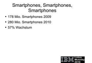 Mobile Kommunikation im Wandel